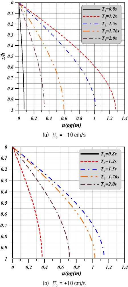 http://static.apub.kr/journalsite/sites/kgs/2015-031-07/N0990310702/images/KGS_31_07_02_F15.jpg
