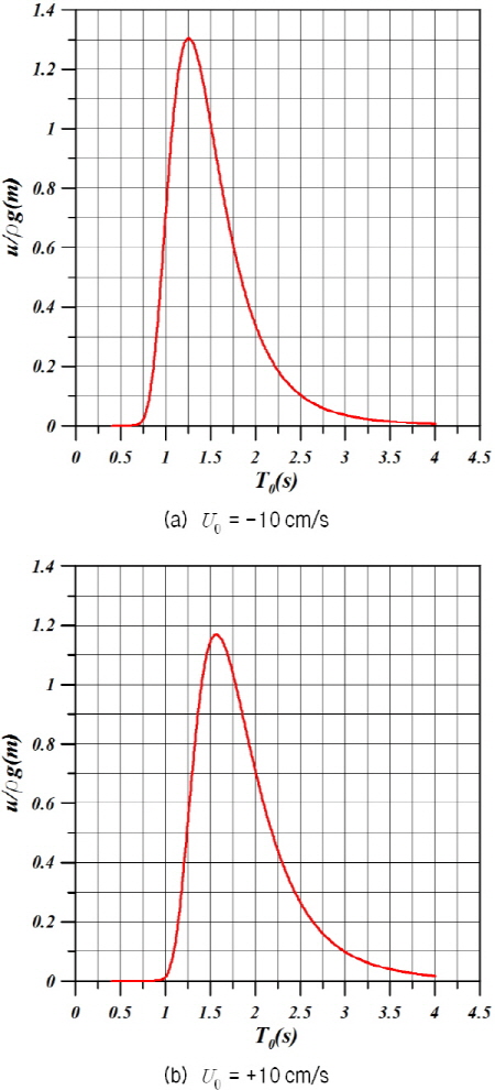 http://static.apub.kr/journalsite/sites/kgs/2015-031-07/N0990310702/images/KGS_31_07_02_F16.jpg