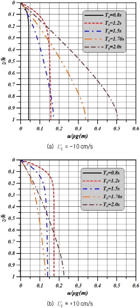 http://static.apub.kr/journalsite/sites/kgs/2015-031-07/N0990310702/images/KGS_31_07_02_F6.jpg