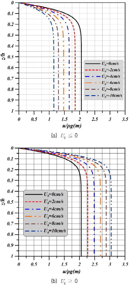 http://static.apub.kr/journalsite/sites/kgs/2015-031-07/N0990310702/images/KGS_31_07_02_F8.jpg