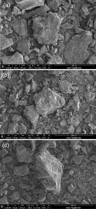 http://static.apub.kr/journalsite/sites/kgs/2015-031-07/N0990310705/images/KGS_31_07_05_F5.jpg