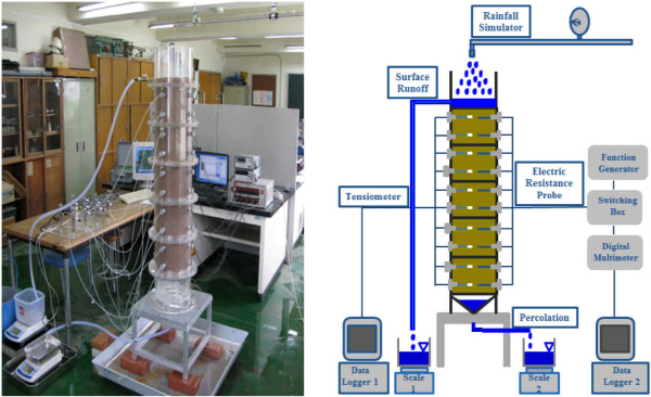 http://static.apub.kr/journalsite/sites/kgs/2015-031-08/N0990310801/images/KGS_31_08_01_F1.jpg