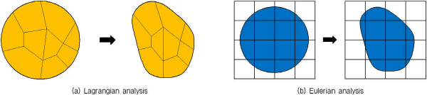 http://static.apub.kr/journalsite/sites/kgs/2015-031-08/N0990310803/images/KGS_31_08_03_F3.jpg