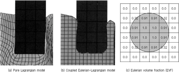 http://static.apub.kr/journalsite/sites/kgs/2015-031-08/N0990310803/images/KGS_31_08_03_F4.jpg