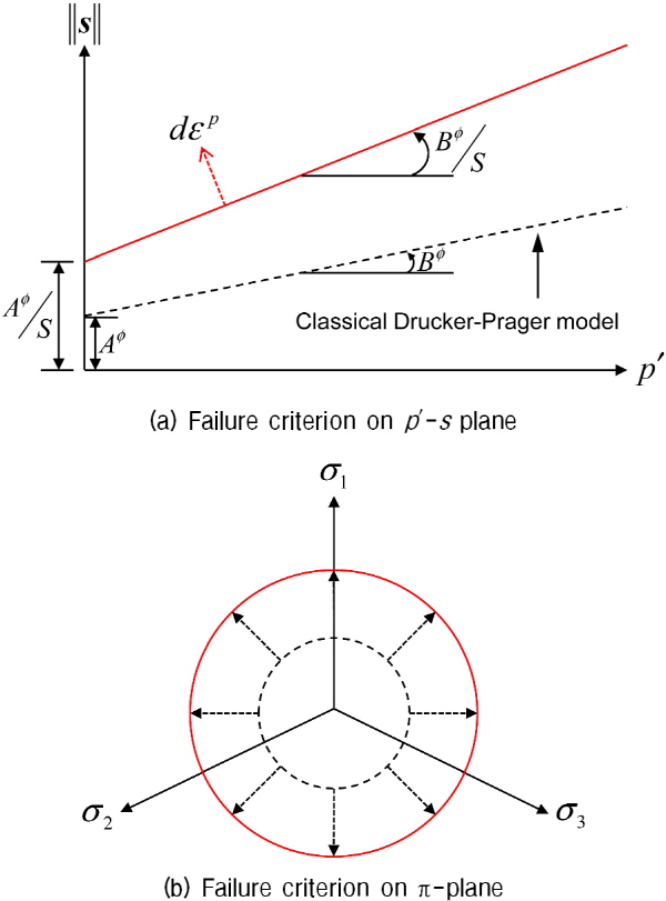 http://static.apub.kr/journalsite/sites/kgs/2015-031-09/N0990310901/images/KGS_31_09_01_F1.jpg