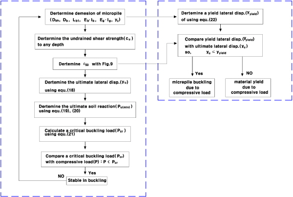 http://static.apub.kr/journalsite/sites/kgs/2015-031-09/N0990310904/images/KGS_31_09_04_F14.jpg