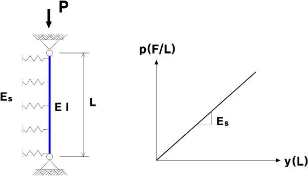 http://static.apub.kr/journalsite/sites/kgs/2015-031-09/N0990310904/images/KGS_31_09_04_F2.jpg