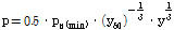 http://static.apub.kr/journalsite/sites/kgs/2015-031-09/N0990310904/images/PIC3669.gif