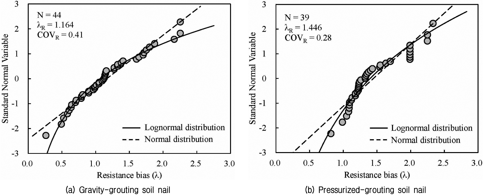 http://static.apub.kr/journalsite/sites/kgs/2015-031-10/N0990311001/images/figure_KGS_31_10_01_F5.jpg
