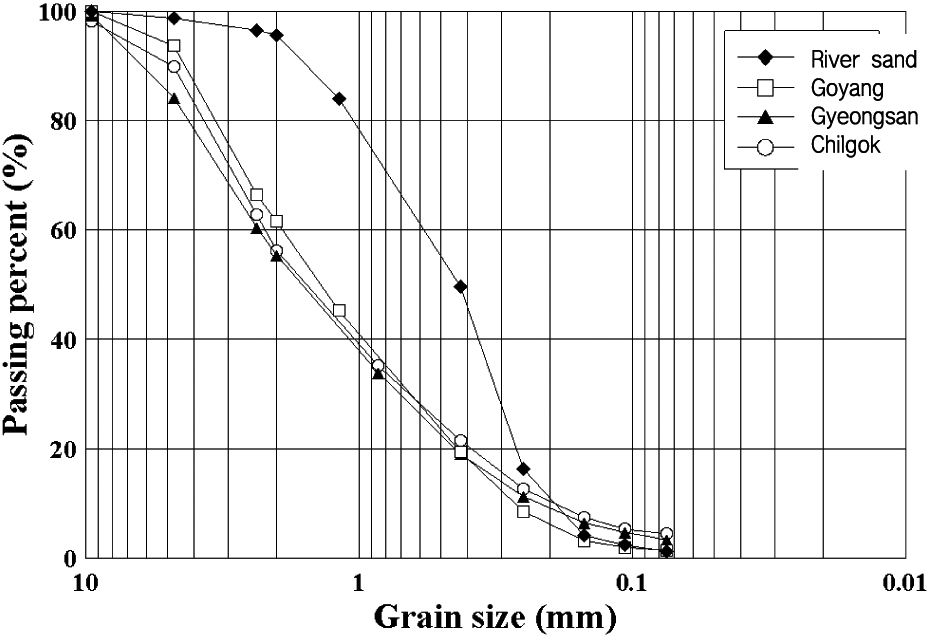 http://static.apub.kr/journalsite/sites/kgs/2015-031-10/N0990311002/images/figure_KGS_31_10_02_F1.jpg