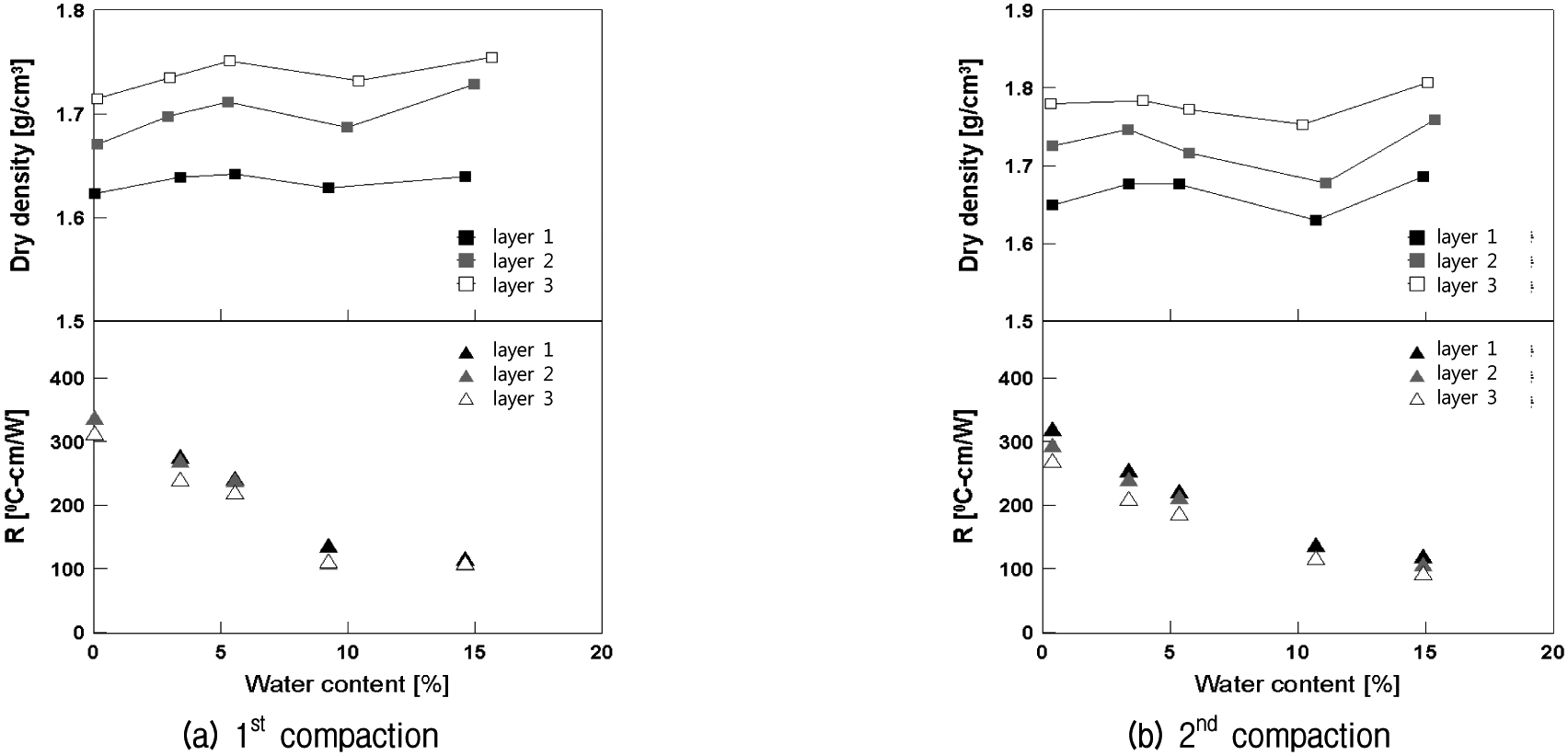 http://static.apub.kr/journalsite/sites/kgs/2015-031-10/N0990311002/images/figure_KGS_31_10_02_F7.jpg