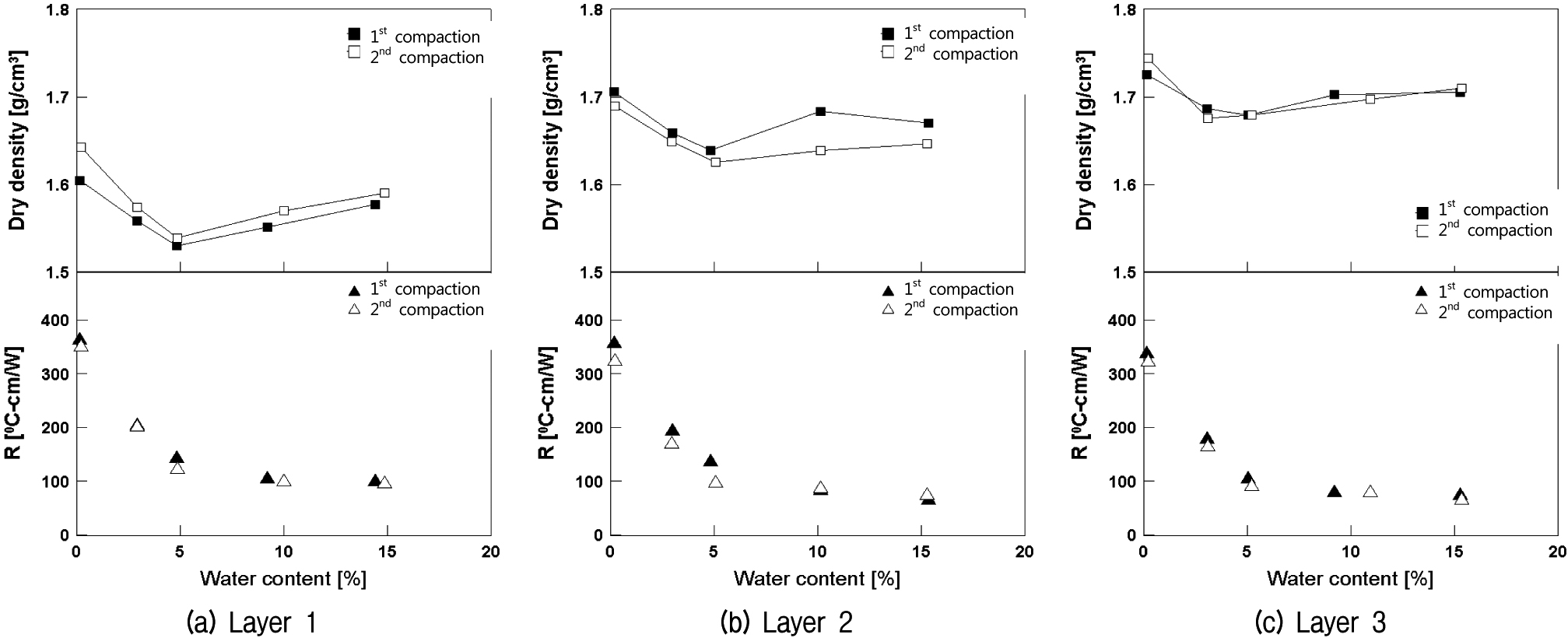 http://static.apub.kr/journalsite/sites/kgs/2015-031-10/N0990311002/images/figure_KGS_31_10_02_F9.jpg