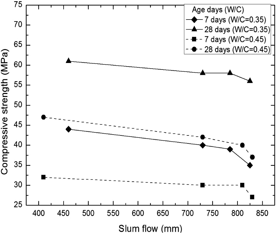 http://static.apub.kr/journalsite/sites/kgs/2015-031-10/N0990311004/images/figure_KGS_31_10_04_F1.jpg
