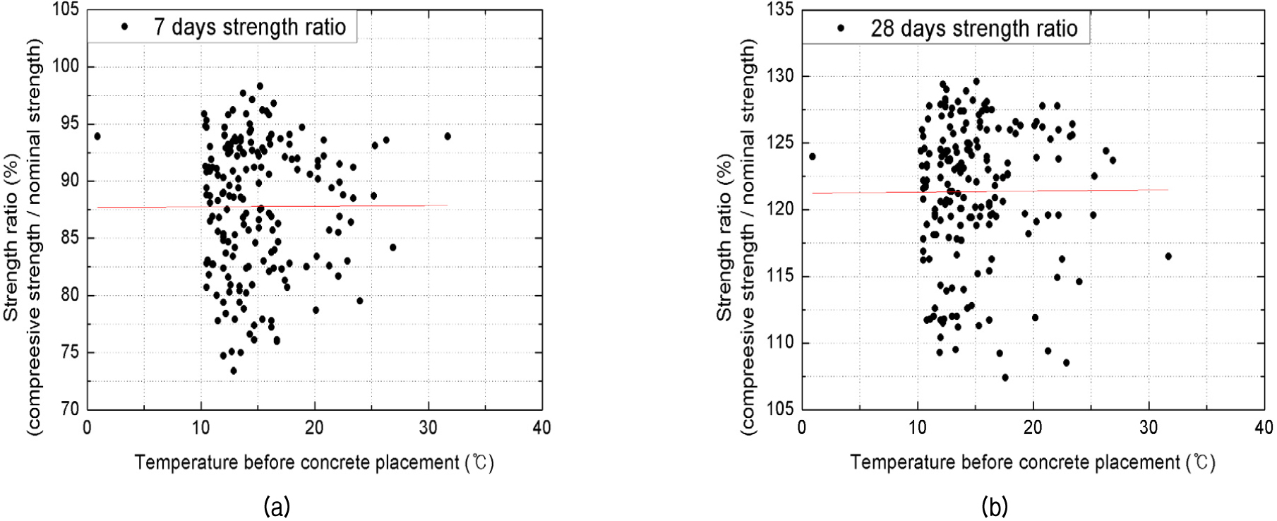 http://static.apub.kr/journalsite/sites/kgs/2015-031-10/N0990311004/images/figure_KGS_31_10_04_F11.jpg