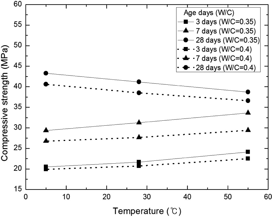 http://static.apub.kr/journalsite/sites/kgs/2015-031-10/N0990311004/images/figure_KGS_31_10_04_F4.jpg