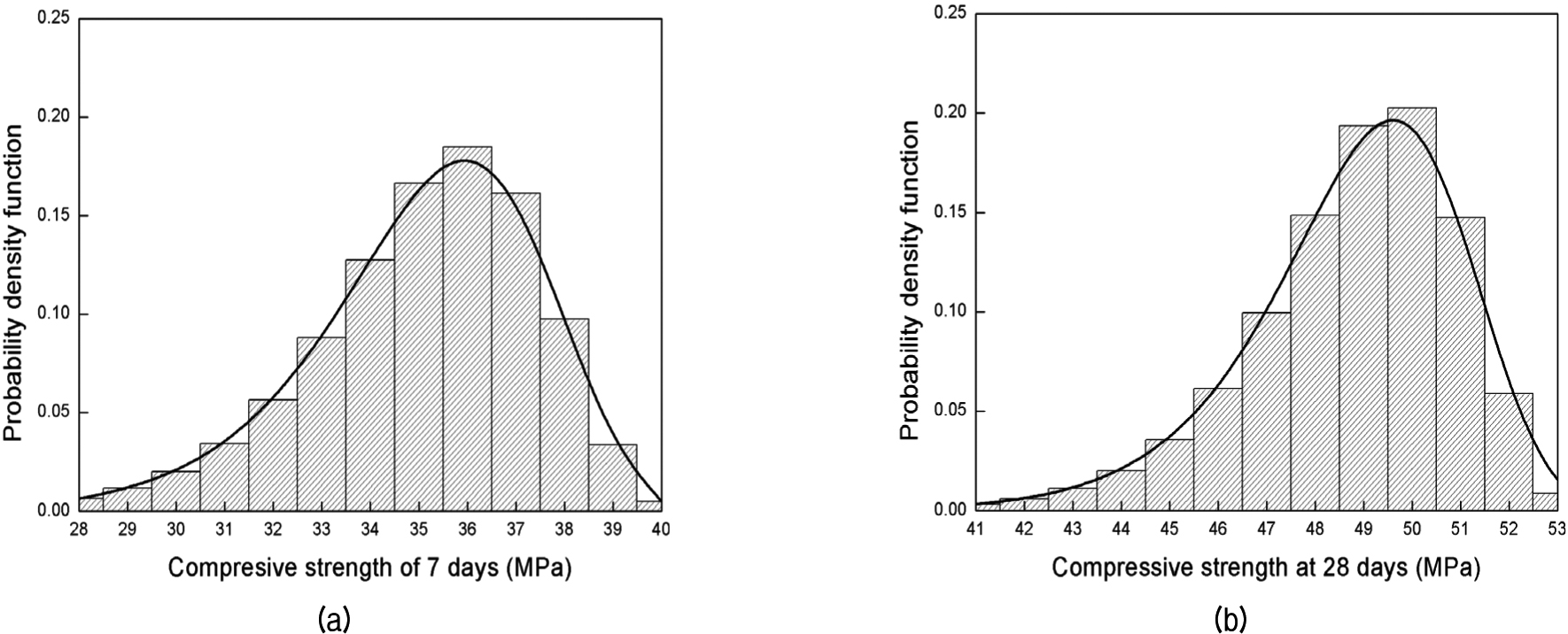 http://static.apub.kr/journalsite/sites/kgs/2015-031-10/N0990311004/images/figure_KGS_31_10_04_F6.jpg