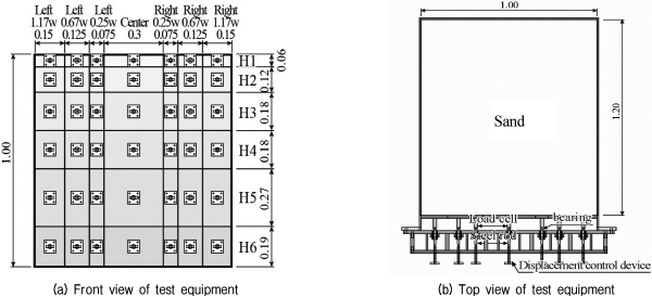 http://static.apub.kr/journalsite/sites/kgs/2015-031-10/N0990311005/images/figure_KGS_31_10_05_F1.jpg