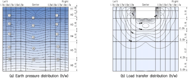 http://static.apub.kr/journalsite/sites/kgs/2015-031-10/N0990311005/images/figure_KGS_31_10_05_F10.jpg