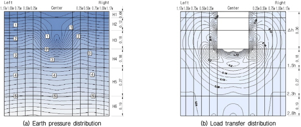 http://static.apub.kr/journalsite/sites/kgs/2015-031-10/N0990311005/images/figure_KGS_31_10_05_F11.jpg