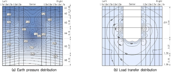 http://static.apub.kr/journalsite/sites/kgs/2015-031-10/N0990311005/images/figure_KGS_31_10_05_F12.jpg