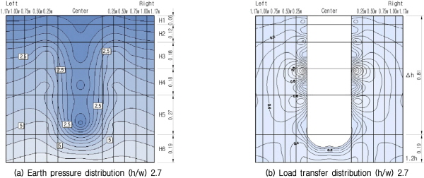 http://static.apub.kr/journalsite/sites/kgs/2015-031-10/N0990311005/images/figure_KGS_31_10_05_F13.jpg