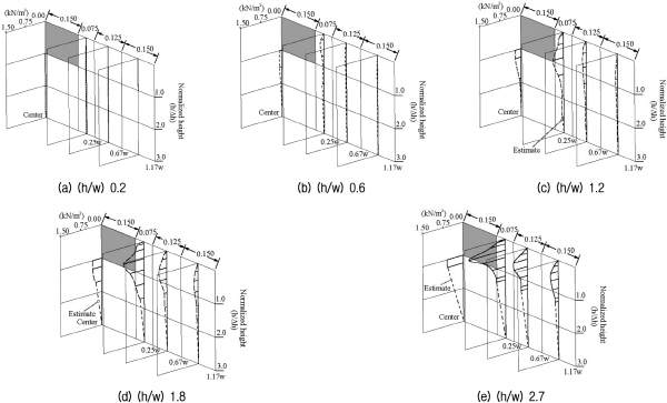 http://static.apub.kr/journalsite/sites/kgs/2015-031-10/N0990311005/images/figure_KGS_31_10_05_F14.jpg