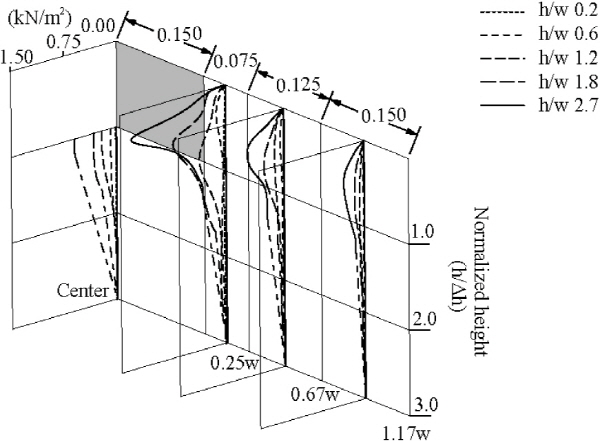 http://static.apub.kr/journalsite/sites/kgs/2015-031-10/N0990311005/images/figure_KGS_31_10_05_F15.jpg