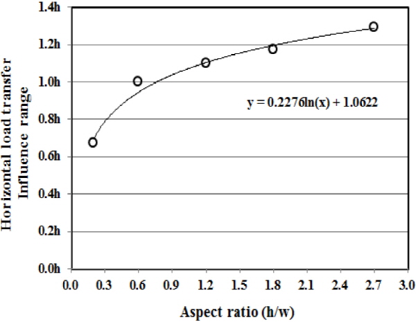 http://static.apub.kr/journalsite/sites/kgs/2015-031-10/N0990311005/images/figure_KGS_31_10_05_F16.jpg