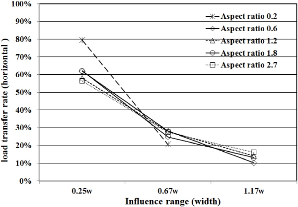 http://static.apub.kr/journalsite/sites/kgs/2015-031-10/N0990311005/images/figure_KGS_31_10_05_F17.jpg