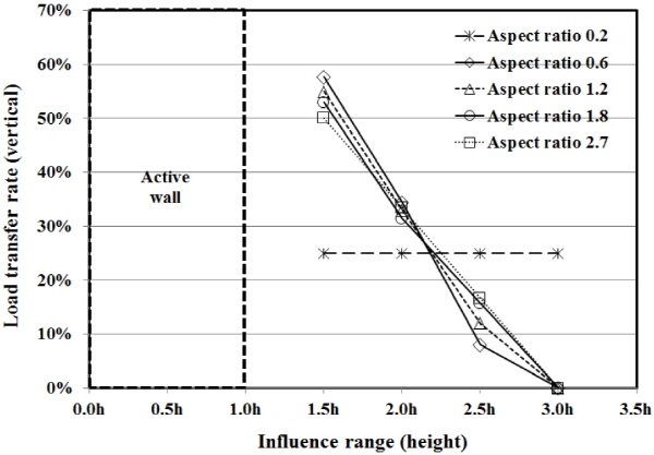 http://static.apub.kr/journalsite/sites/kgs/2015-031-10/N0990311005/images/figure_KGS_31_10_05_F18.jpg