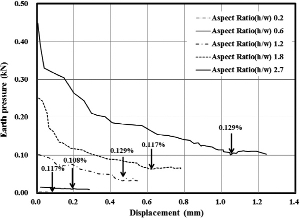 http://static.apub.kr/journalsite/sites/kgs/2015-031-10/N0990311005/images/figure_KGS_31_10_05_F5.jpg