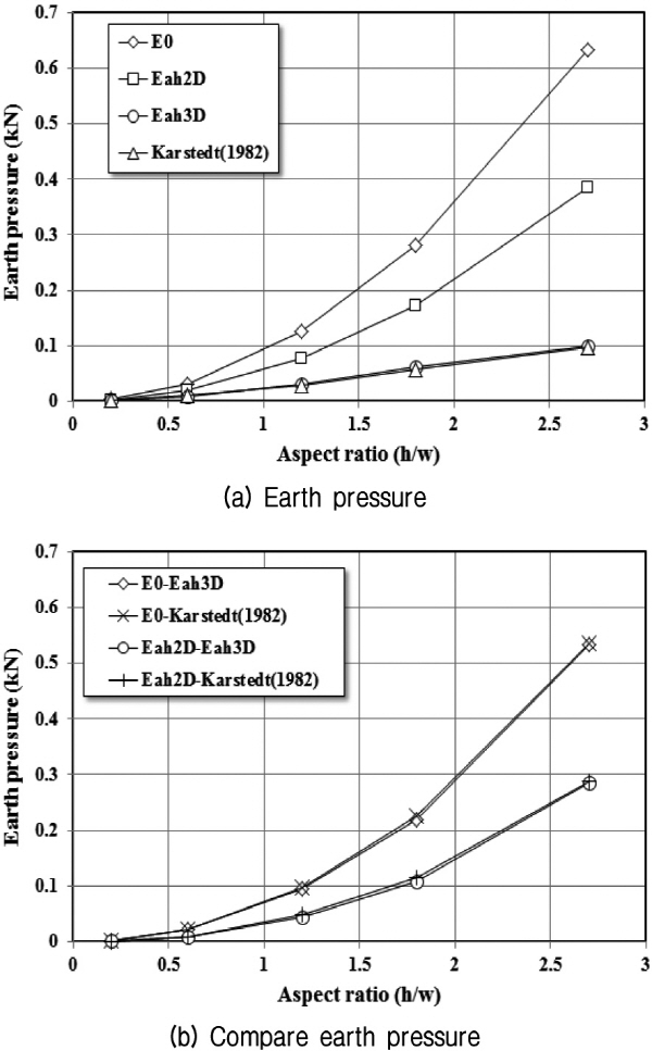 http://static.apub.kr/journalsite/sites/kgs/2015-031-10/N0990311005/images/figure_KGS_31_10_05_F6.jpg