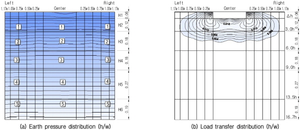 http://static.apub.kr/journalsite/sites/kgs/2015-031-10/N0990311005/images/figure_KGS_31_10_05_F9.jpg