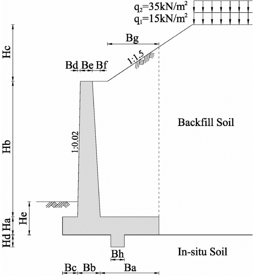 http://static.apub.kr/journalsite/sites/kgs/2015-031-10/N0990311006/images/figure_KGS_31_10_06_F1.jpg