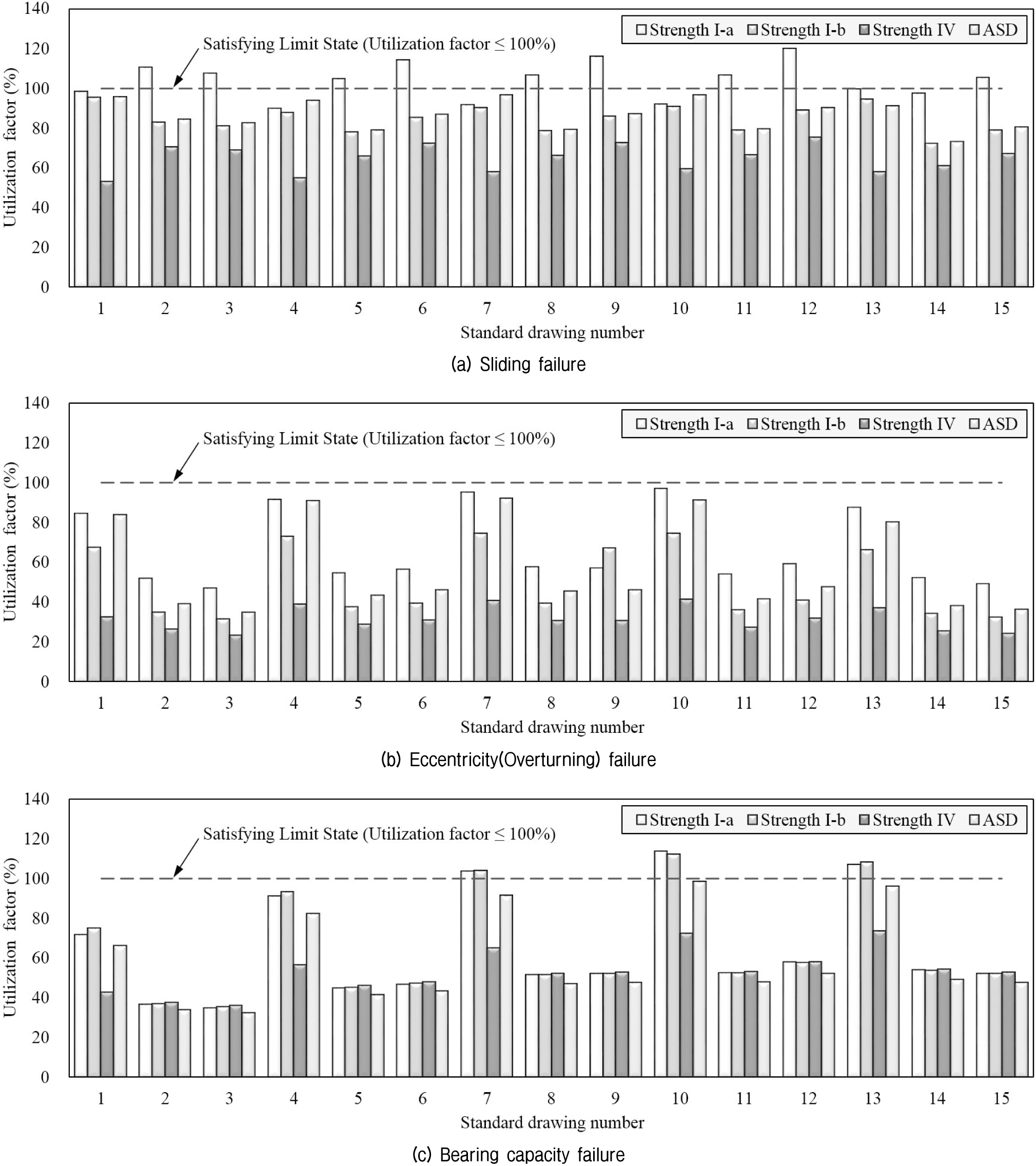 http://static.apub.kr/journalsite/sites/kgs/2015-031-10/N0990311006/images/figure_KGS_31_10_06_F10.jpg