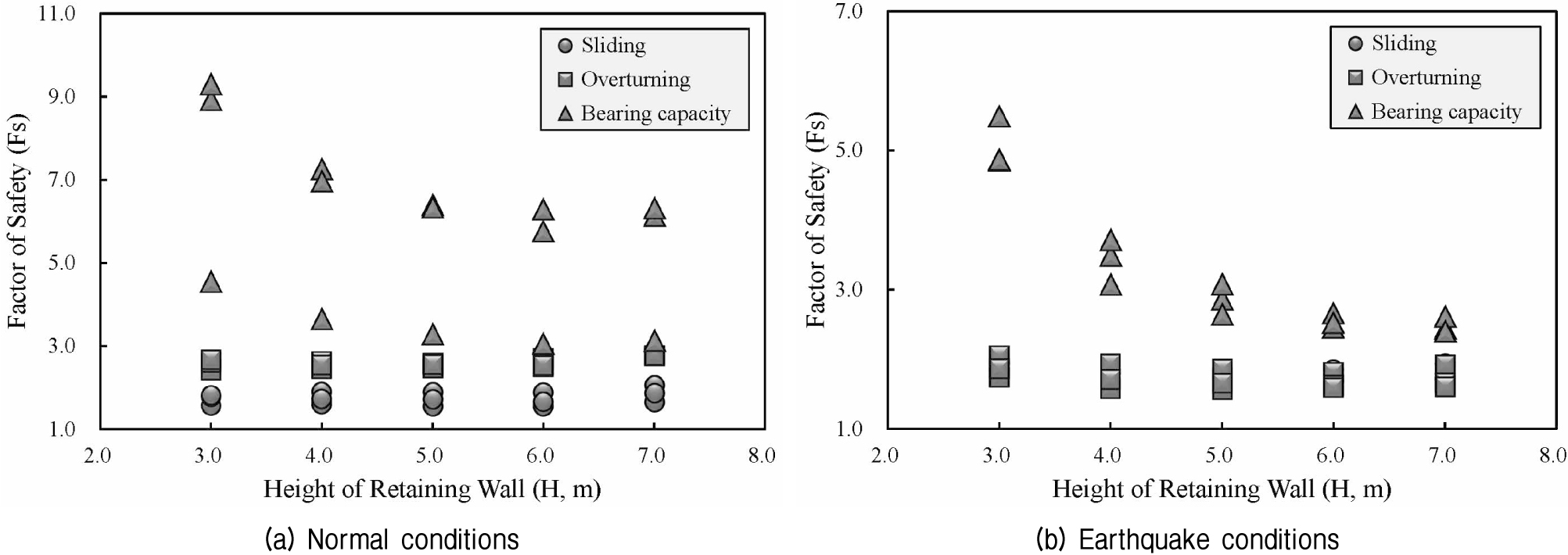 http://static.apub.kr/journalsite/sites/kgs/2015-031-10/N0990311006/images/figure_KGS_31_10_06_F2.jpg