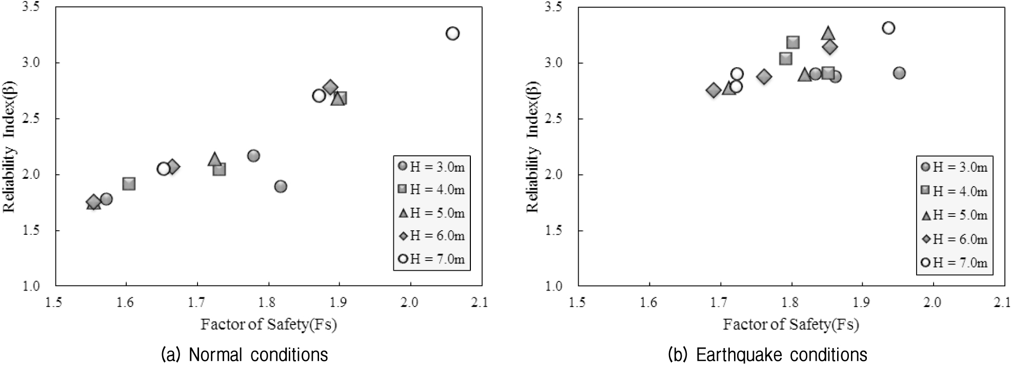 http://static.apub.kr/journalsite/sites/kgs/2015-031-10/N0990311006/images/figure_KGS_31_10_06_F3.jpg
