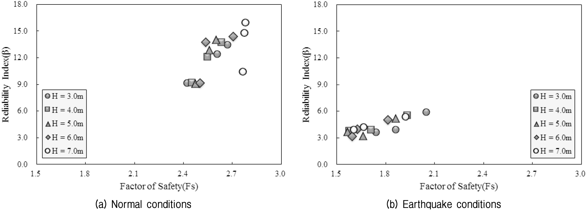http://static.apub.kr/journalsite/sites/kgs/2015-031-10/N0990311006/images/figure_KGS_31_10_06_F4.jpg