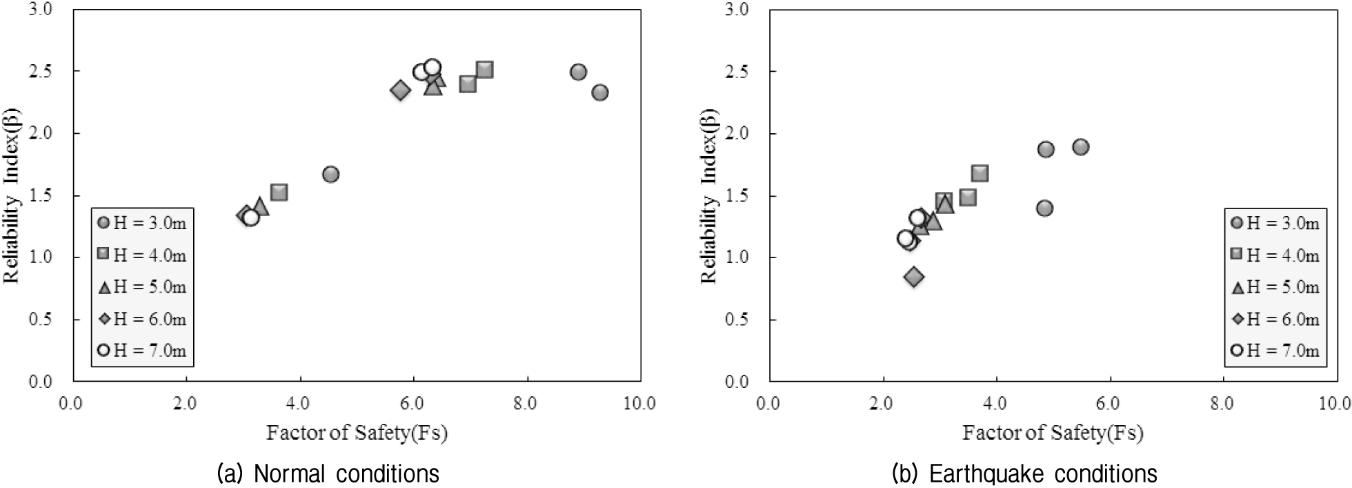 http://static.apub.kr/journalsite/sites/kgs/2015-031-10/N0990311006/images/figure_KGS_31_10_06_F5.jpg