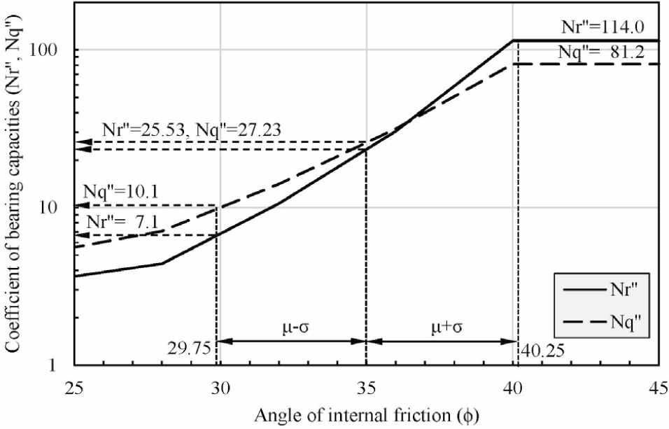 http://static.apub.kr/journalsite/sites/kgs/2015-031-10/N0990311006/images/figure_KGS_31_10_06_F6.jpg