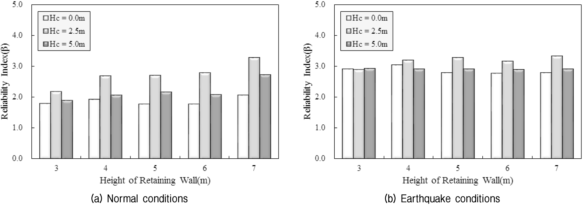 http://static.apub.kr/journalsite/sites/kgs/2015-031-10/N0990311006/images/figure_KGS_31_10_06_F7.jpg