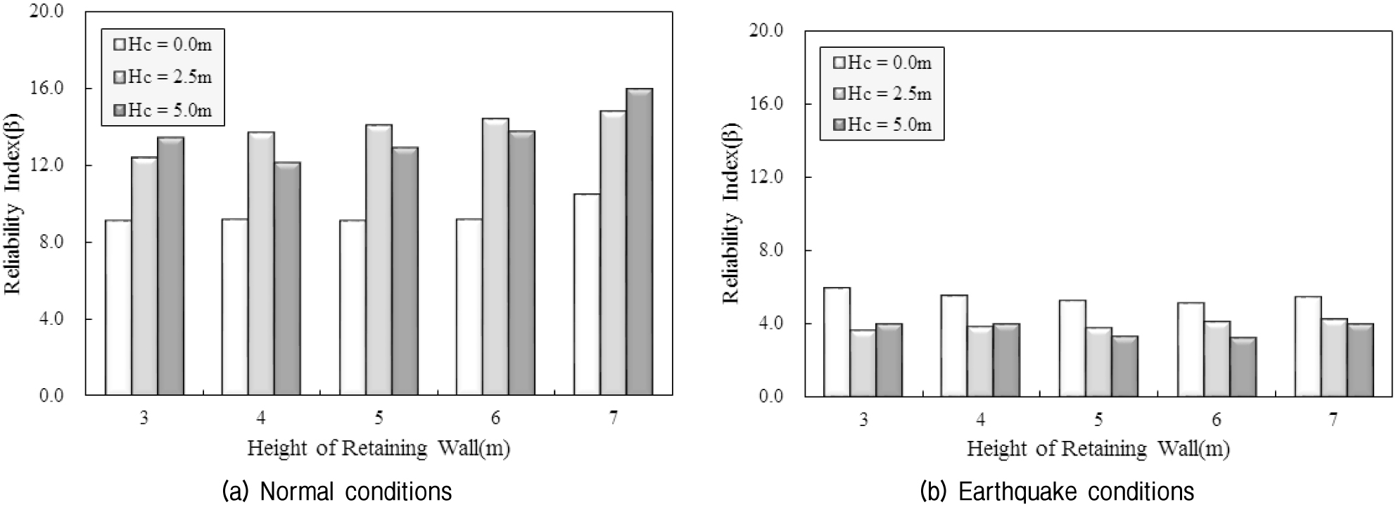 http://static.apub.kr/journalsite/sites/kgs/2015-031-10/N0990311006/images/figure_KGS_31_10_06_F8.jpg