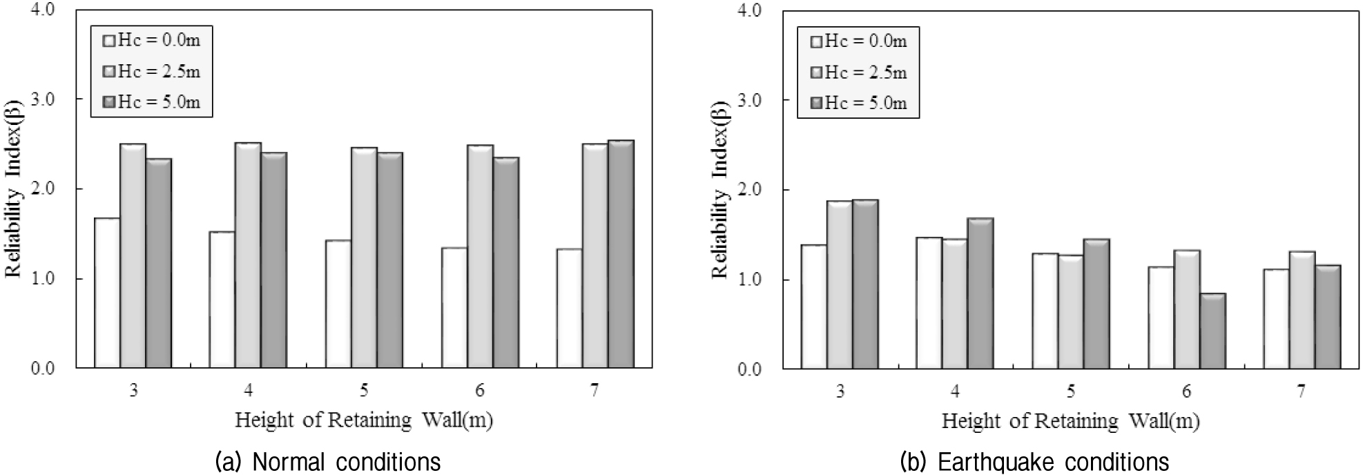http://static.apub.kr/journalsite/sites/kgs/2015-031-10/N0990311006/images/figure_KGS_31_10_06_F9.jpg