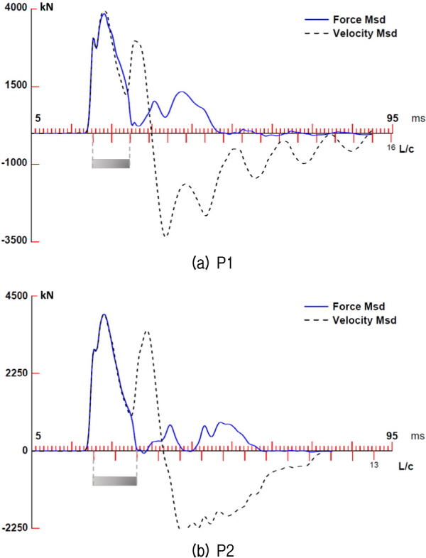 http://static.apub.kr/journalsite/sites/kgs/2015-031-11/N0990311101/images/figure_KGS_31_11_01_F2.jpg