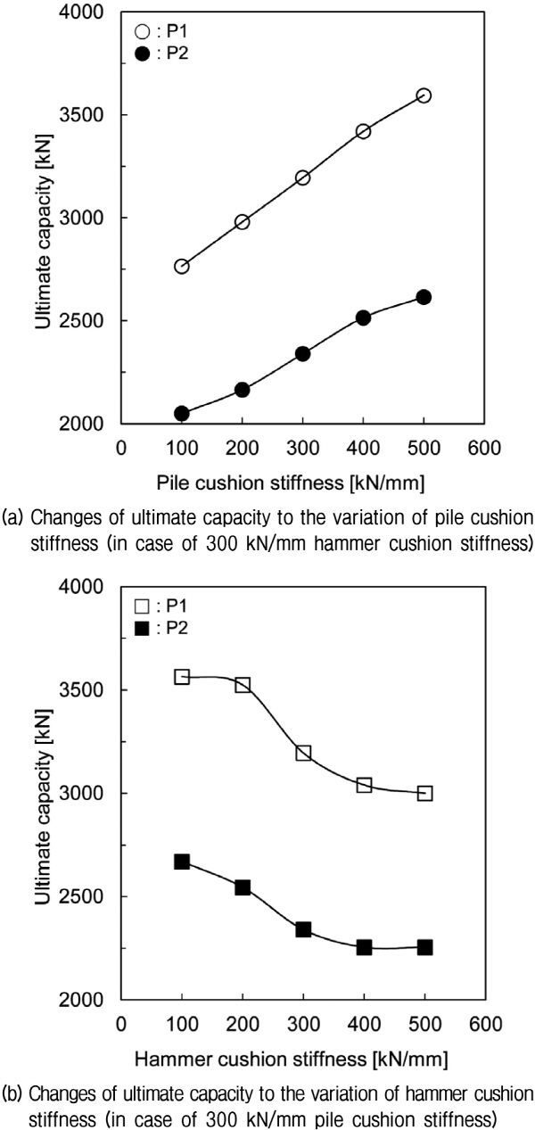 http://static.apub.kr/journalsite/sites/kgs/2015-031-11/N0990311101/images/figure_KGS_31_11_01_F4.jpg