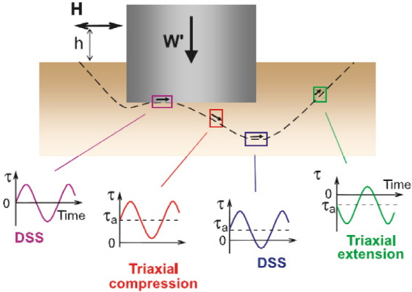 http://static.apub.kr/journalsite/sites/kgs/2015-031-11/N0990311102/images/figure_KGS_31_11_02_F1.jpg