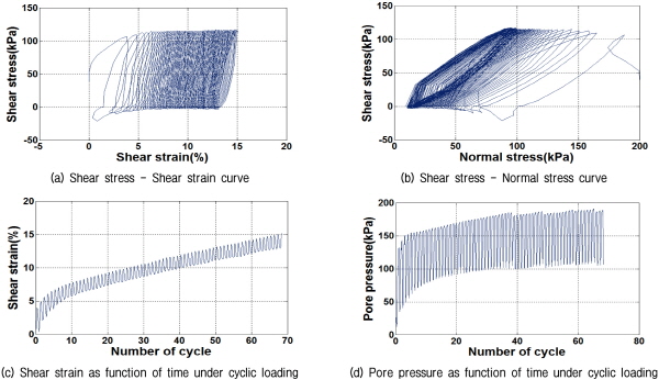 http://static.apub.kr/journalsite/sites/kgs/2015-031-11/N0990311102/images/figure_KGS_31_11_02_F10.jpg