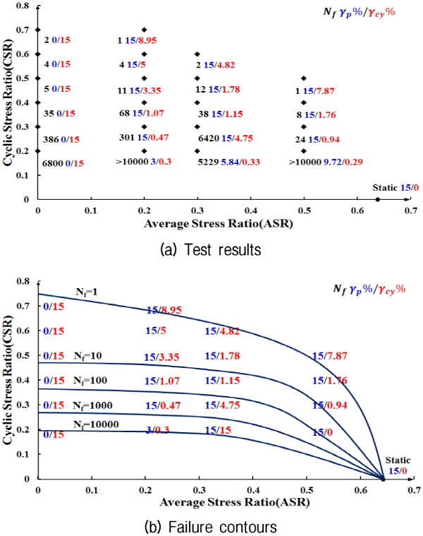 http://static.apub.kr/journalsite/sites/kgs/2015-031-11/N0990311102/images/figure_KGS_31_11_02_F11.jpg