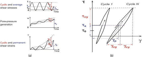 http://static.apub.kr/journalsite/sites/kgs/2015-031-11/N0990311102/images/figure_KGS_31_11_02_F2.jpg