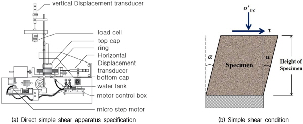 http://static.apub.kr/journalsite/sites/kgs/2015-031-11/N0990311102/images/figure_KGS_31_11_02_F3.jpg